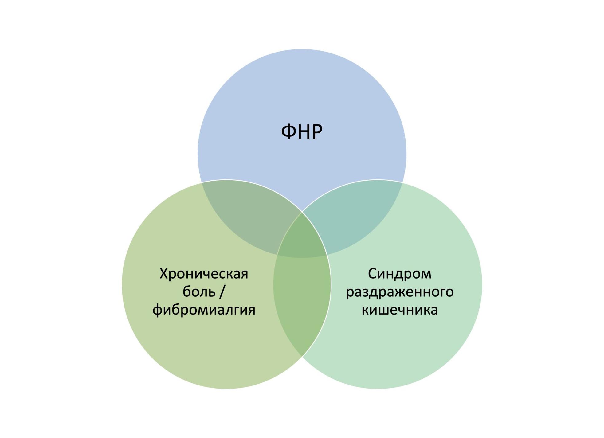 В достаточно