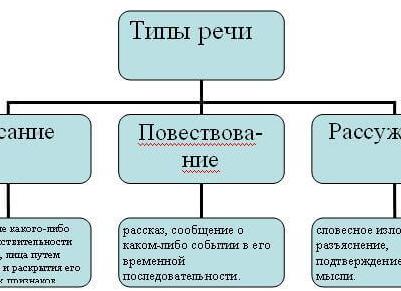 Повествование